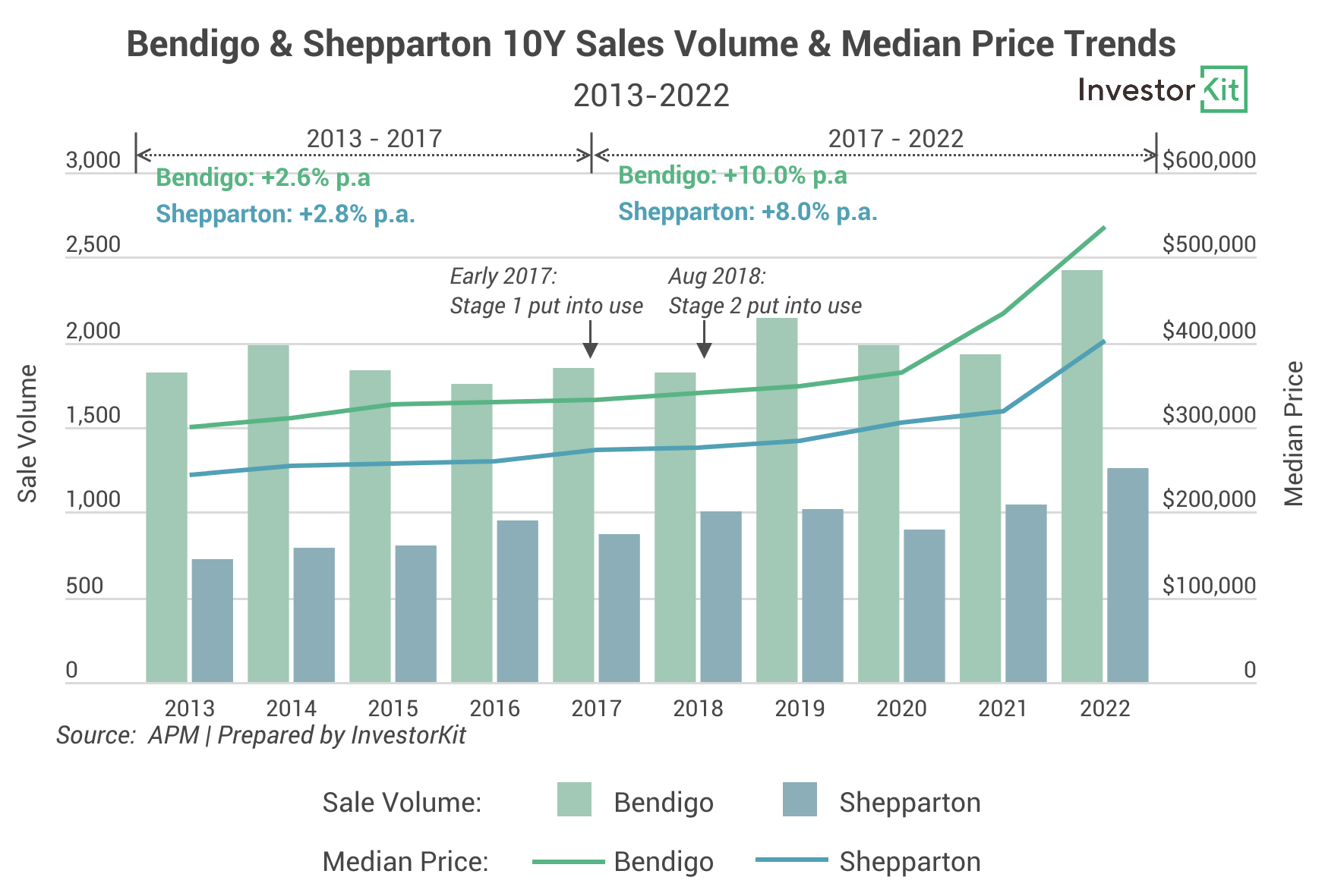 Can New Hospitals Increase Property Market Values? InvestorKit
